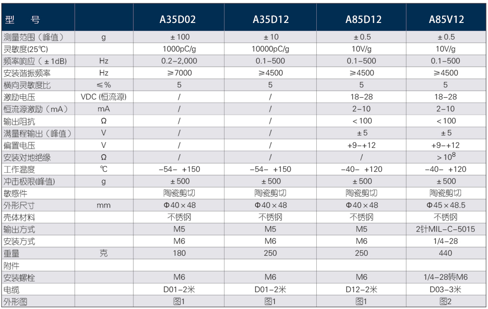 參數(shù)2 參數(shù)2