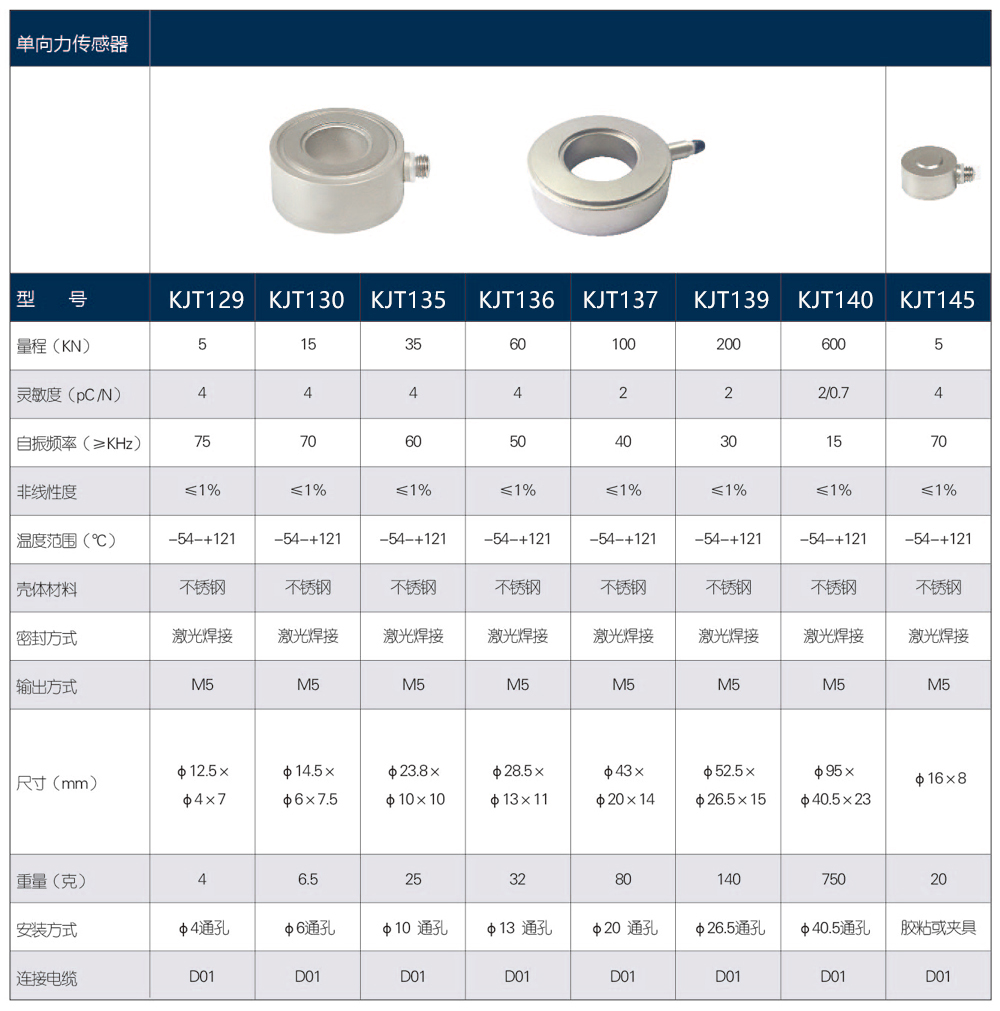參數(shù)1 參數(shù)1