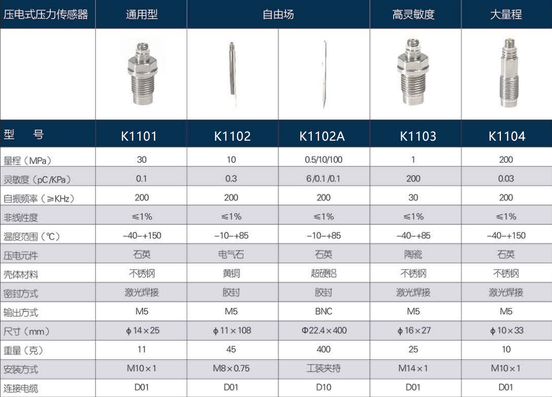 參數(shù)2 參數(shù)2