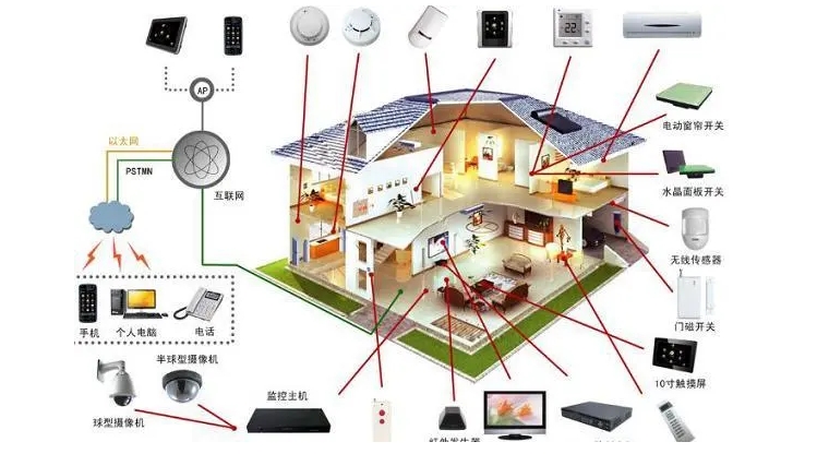 人體感應(yīng)傳感器 人體感應(yīng)傳感器