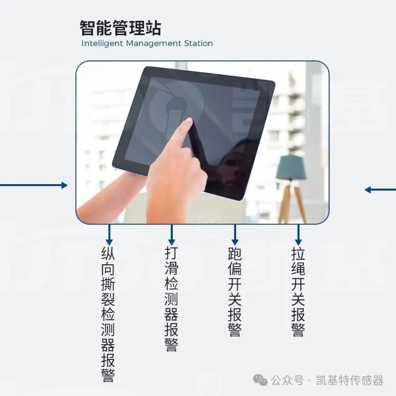 產(chǎn)品推薦 | 帶式輸送機(jī)保護(hù)裝置