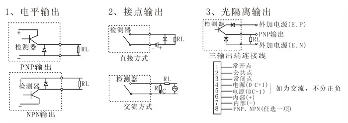 金屬傳感器PLC怎么接入的？